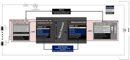 解读英飞凌无线BMS系统解决方案的技术开发